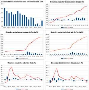 MACRO NEWSLETTER 4 august 2022