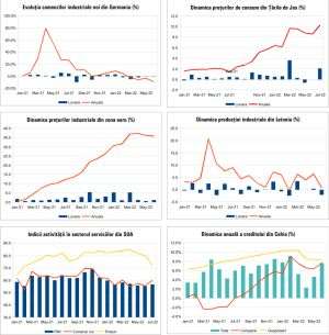 MACRO NEWSLETTER 5 August 2022