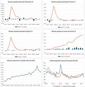 MACRO NEWSLETTER 8 August 2022