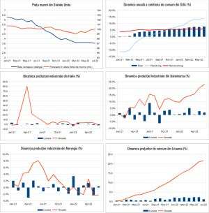MACRO NEWSLETTER 9 August 2022