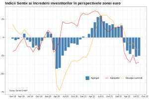 Sentix: Indicele agregat al încrederii în economia Germaniei a scăzut până la -24,4 puncte