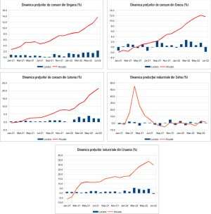 MACRO NEWSLETTER 10 August 2022