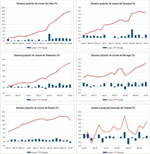 MACRO NEWSLETTER 11 August 2022 