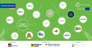 Black Sea ClimAccelerator a selectat primii 16 finalişti din categoria Early Stage 