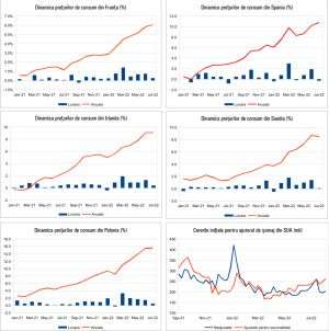 MACRO NEWSLETTER 16 August 2022