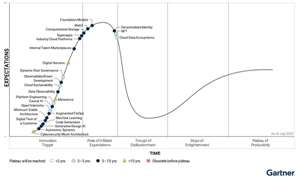 Gartner identifică tehnologii emergente cheie care extind experienţele imersive