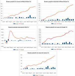 MACRO NEWSLETTER 19 August 2022 