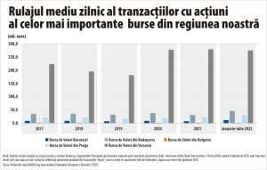 Trecerea în liga pieţelor emergente nu ne-a ajutat, deocamdată