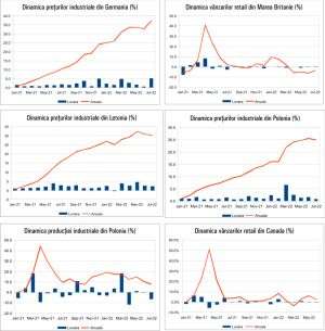 MACRO NEWSLETTER 23 August 2022 