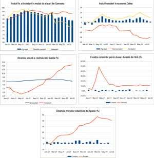 MACRO NEWSLETTER 26 August 2022 