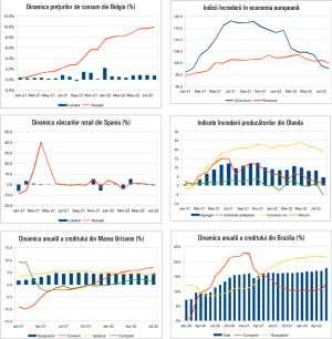 MACRO NEWSLETTER 31 August 2022 