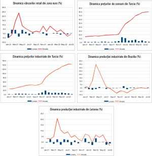 MACRO NEWSLETTER 6 Septembrie 2022
