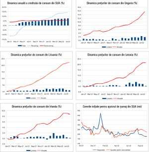 MACRO NEWSLETTER 12 Septembrie 2022 