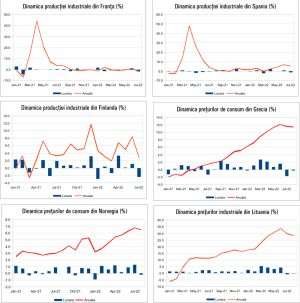 MACRO NEWSLETTER 13 Septembrie 2022