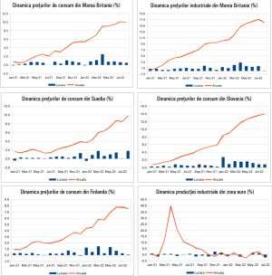 MACRO NEWSLETTER 16 Septembrie 2022 