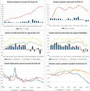 MACRO NEWSLETTER 19 Septembrie 2022