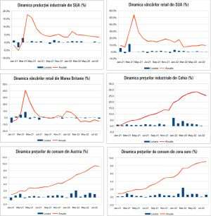 MACRO NEWSLETTER 20 Septembrie 2022 