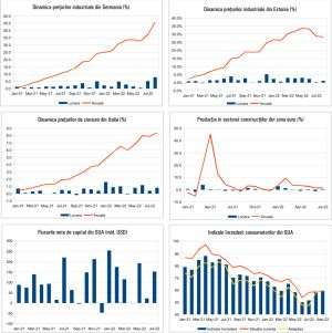 MACRO NEWSLETTER 21 Septembrie 2022