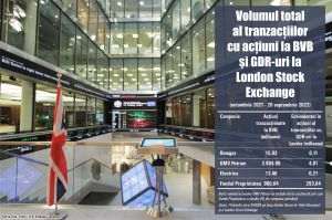 Vedete la Bucureşti, insignifiante la Londra