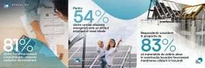 Eficienţa energetică a casei în care locuim ne ajută să avem facturi mai mici la electricitate