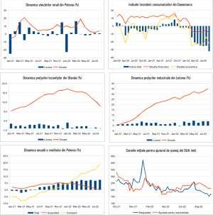 MACRO NEWSLETTER 23 Septembrie 2022