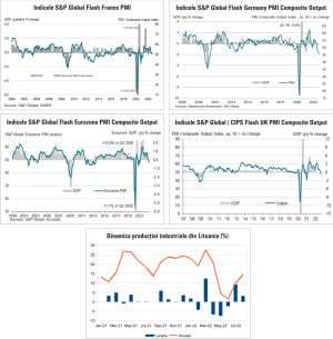 MACRO NEWSLETTER 26 septembrie 2022 