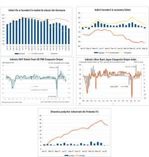 MACRO NEWSLETTER 27 Septembrie 2022