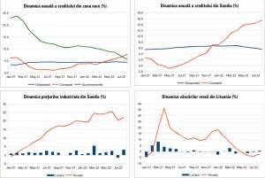 MACRO NEWSLETTER 28 Septembrie 2022