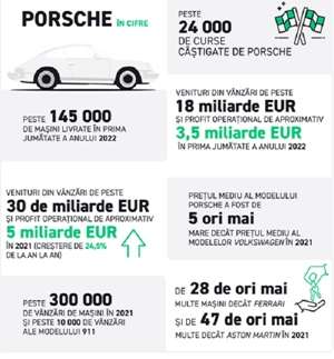 Listarea Porsche AG - implicaţii după debutul pe bursă