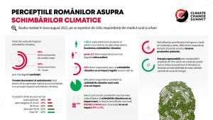 75% dintre cetăţeni cred că sursele de energie regenerabilă ar trebui să predomine