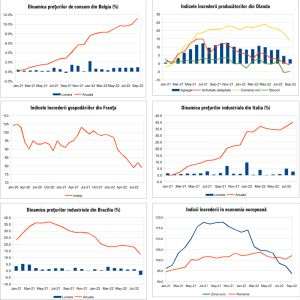 MACRO NEWSLETTER 30 Septembrie 2022