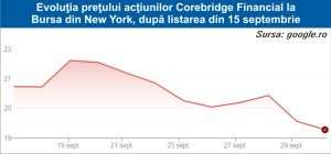 IPO-urile companiilor de tehnologie din SUA, la cel mai scăzut nivel de după criza financiară