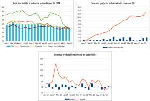 MACRO NEWSLETTER 5 Octombrie 2022