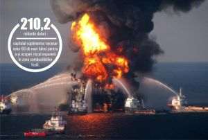 Tranziţia spre energia verde periclitează 1,35 trilioane dolari - expunerea în combustibilii fosili a celor mai mari 60 de bănci din lume