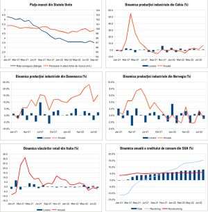MACRO NEWSLETTER 11 Octombrie 2022