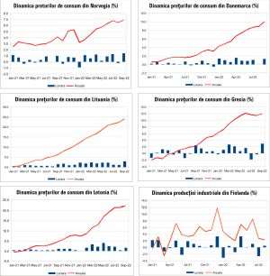 MACRO NEWSLETTER 12 Octombrie 2022 