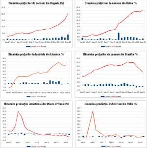 MACRO NEWSLETTER 13 Octombrie 2022 