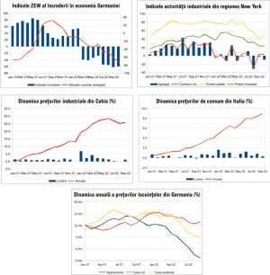 MACRO NEWSLETTER 19 Octombrie 2022