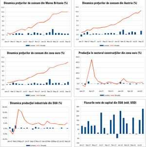 MACRO NEWSLETTER - 20 Octombrie 2022 