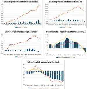 MACRO NEWSLETTER 21 Octombrie 2022 