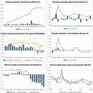 MACRO NEWSLETTER 24 Octombrie 2022