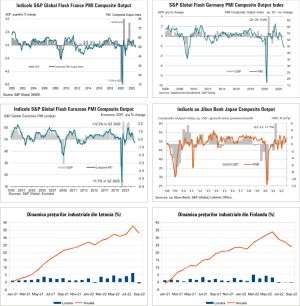 MACRO NEWSLETTER 25 Octombrie 2022