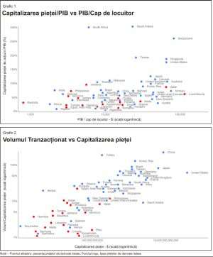 Strategia naţională de dezvoltare a pieţei de capital din România: Ce trebuie făcut?