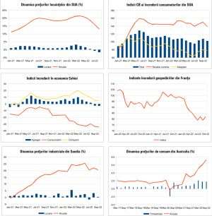 MACRO NEWSLETTER 27 Octombrie 2022