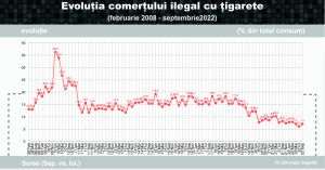 Contrabanda, din nou pe trend ascendent
