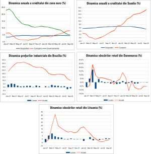 MACRO NEWSLETTER 28 Octombrie 2022 
