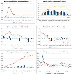 MACRO NEWSLETTER 31 Octombrie 2022