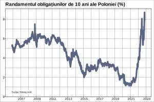 Disperare, neputinţă şi revoltă la Banca Naţională a Poloniei