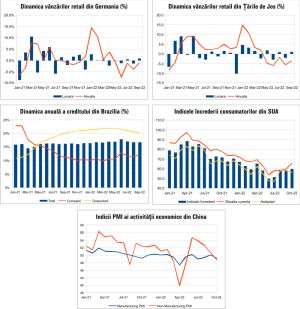 MACRO NEWSLETTER 2 Noiembrie 2022