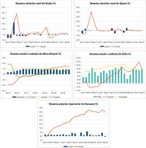 MACRO NEWSLETTER 3 Noiembrie 2022 